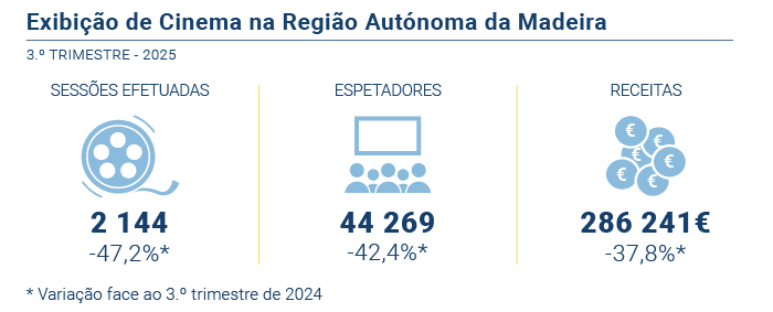 Exibicao Cinema PT