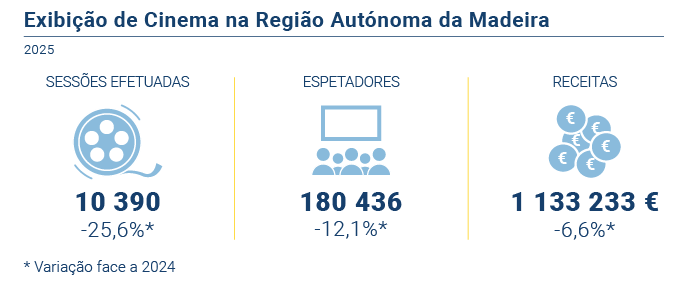 Exibicao Cinema PT novo