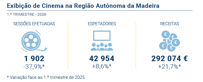 Exibicao Cinema PT novo