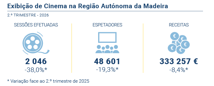 Exibicao Cinema PT novo
