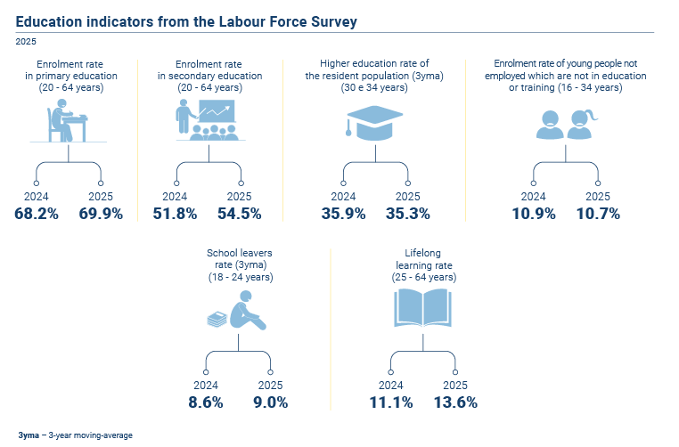 Indicadores Educacao EN
