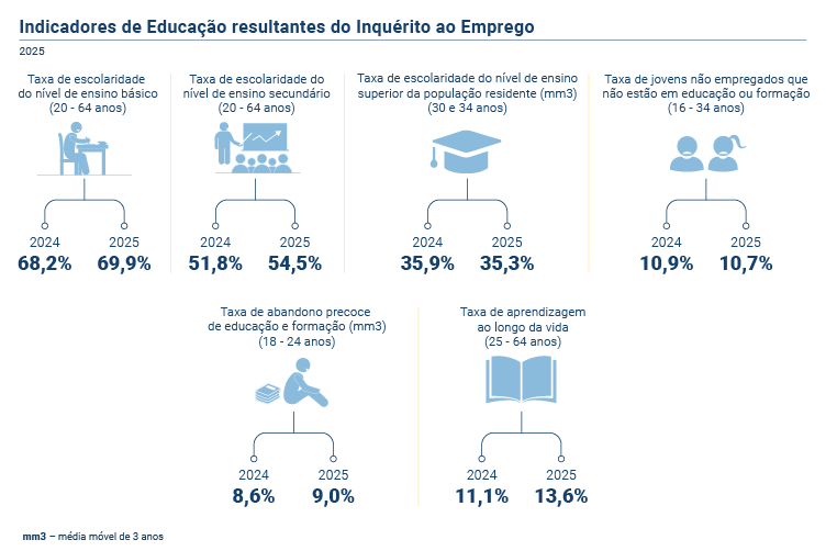 Indicadores Educacao PT