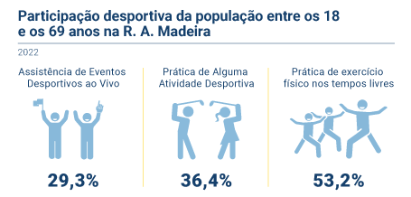 Pratica desportiva PT