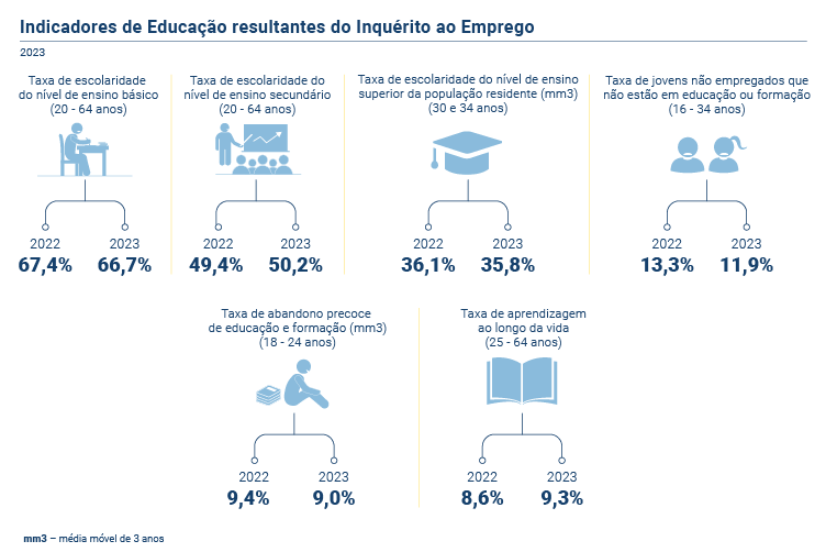 Indicadores Educacao PT
