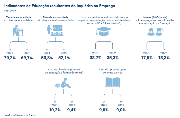 Indicadores Educacao PT