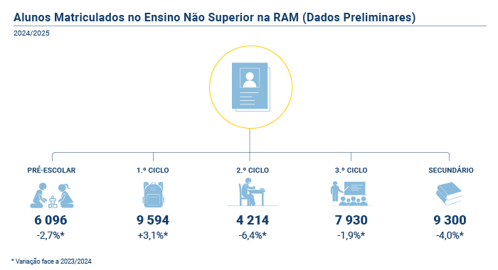 Alunos Matriculados RAM PT novo 2 002