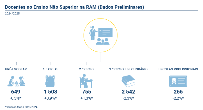 Numero Docentes RAM PT novo 3 002