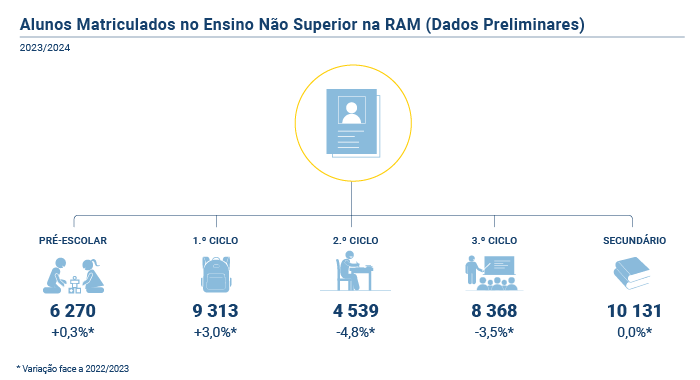 Alunos Matriculados RAM PT novo 2 002