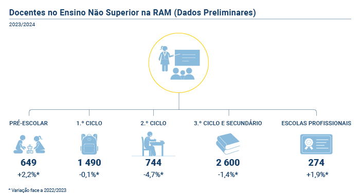 Numero Docentes RAM PT novo 3 002