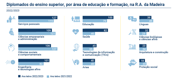 Diplomados ensino superior PT novo 2
