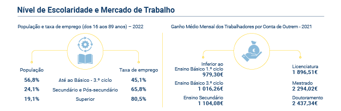 Nivel escolaridade Remuneracoes PT