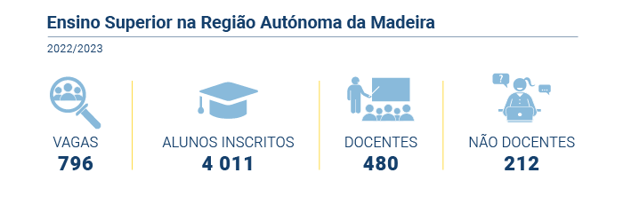 ensino superior PT
