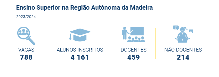 ensino superior PT