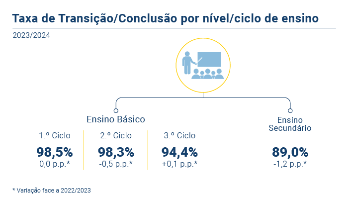 Ensino Basico RAM PTnovo