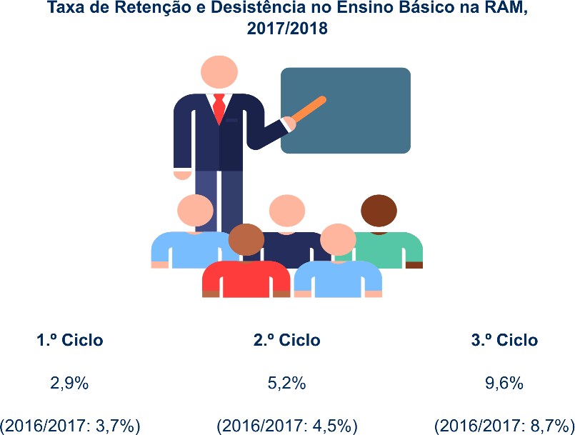 Educacao Infografia