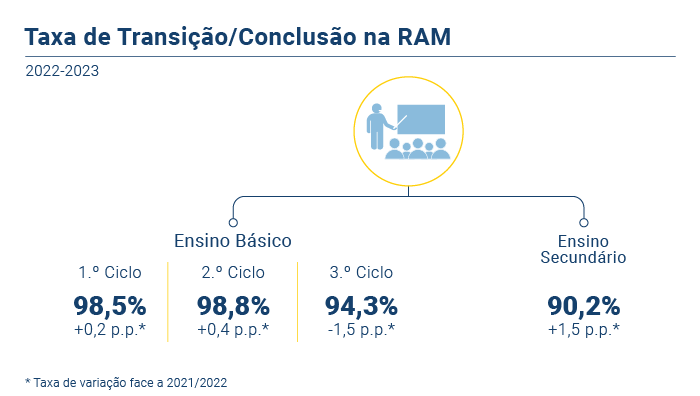 Ensino Basico RAM PT