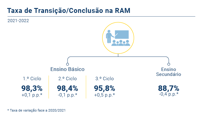 Ensino Basico RAM PT novo