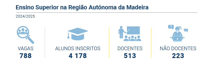 diplomados ensino superior PT