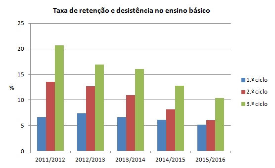 Educacao PT