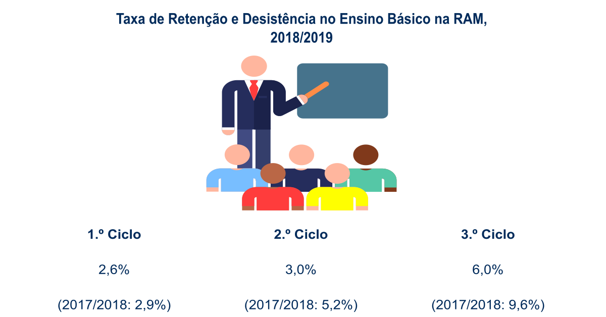 Educacao Infografia PT