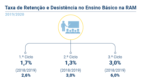 Ensino Basico RAM PT