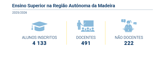 ensino superior PT