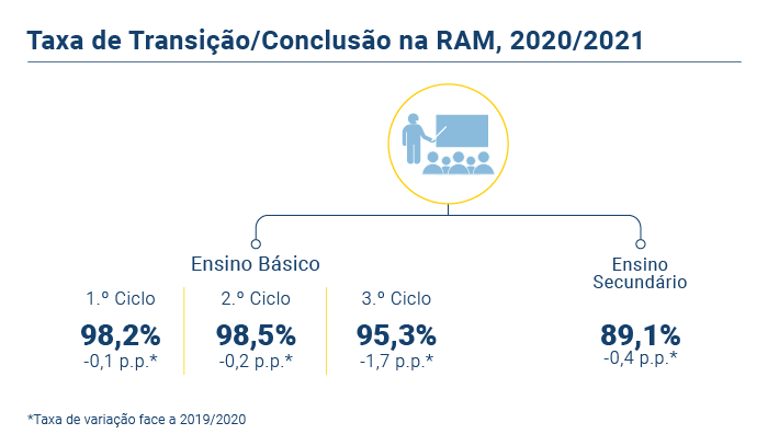 Ensino Basico RAM A PT