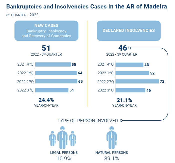 Falencias insolvencias EN