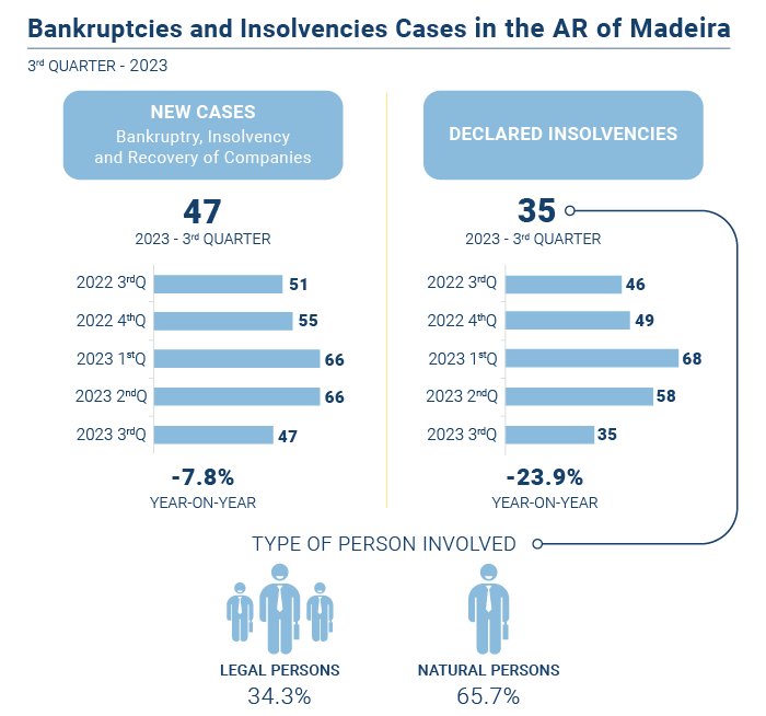 Falencias insolvencias EN