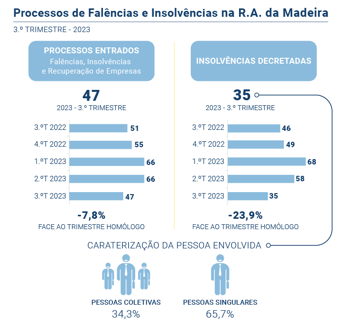Falencias insolvencias PT