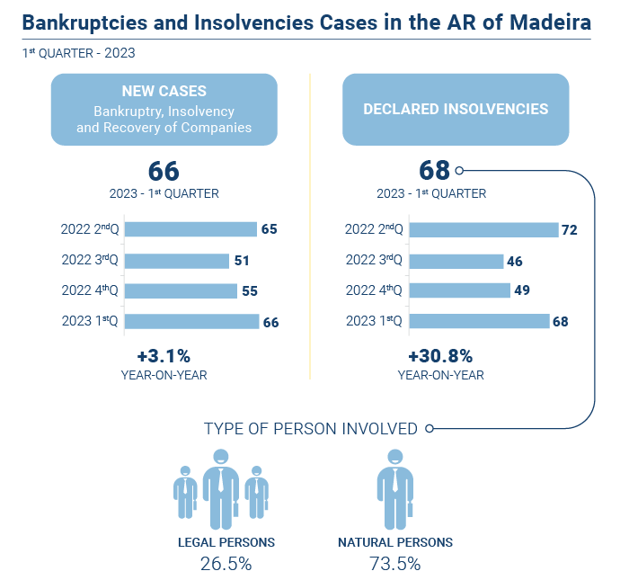 Falencias insolvencias EN