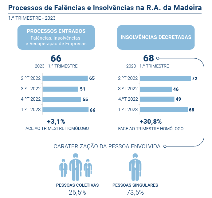 Falencias insolvencias PT