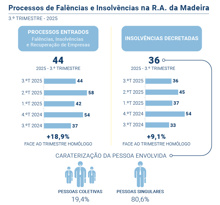 Falencias insolvencias PT