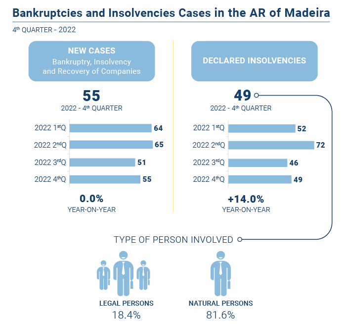 Falencias insolvencias EN