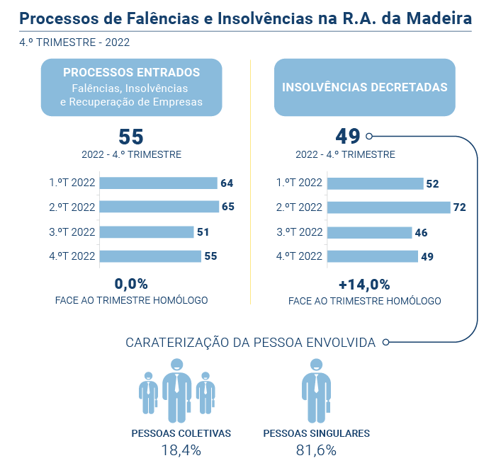 Falencias insolvencias PT