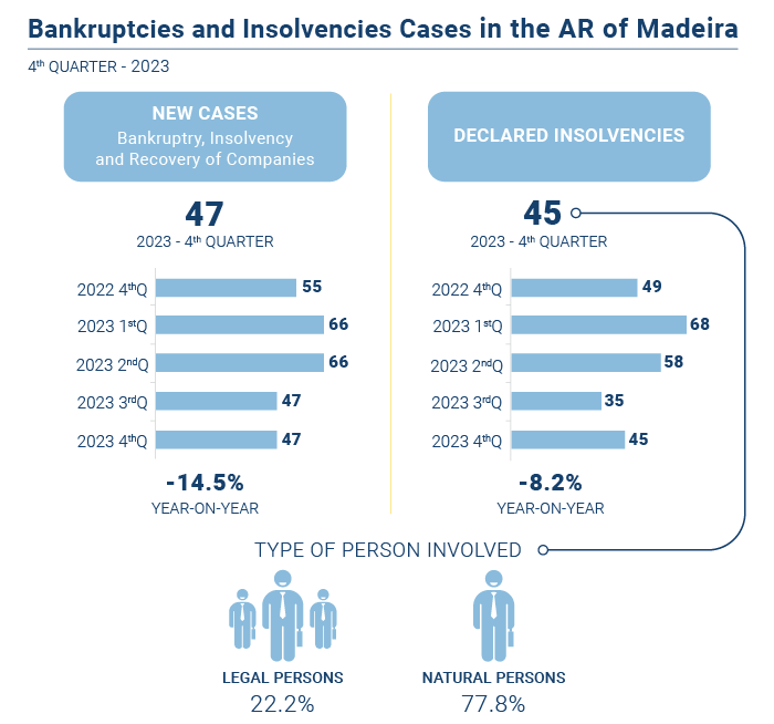 Falencias insolvencias EN