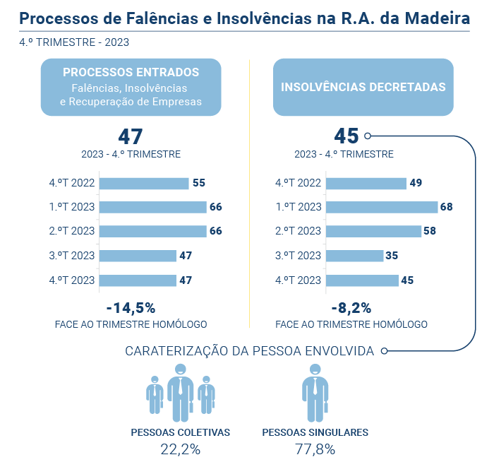 Falencias insolvencias PT