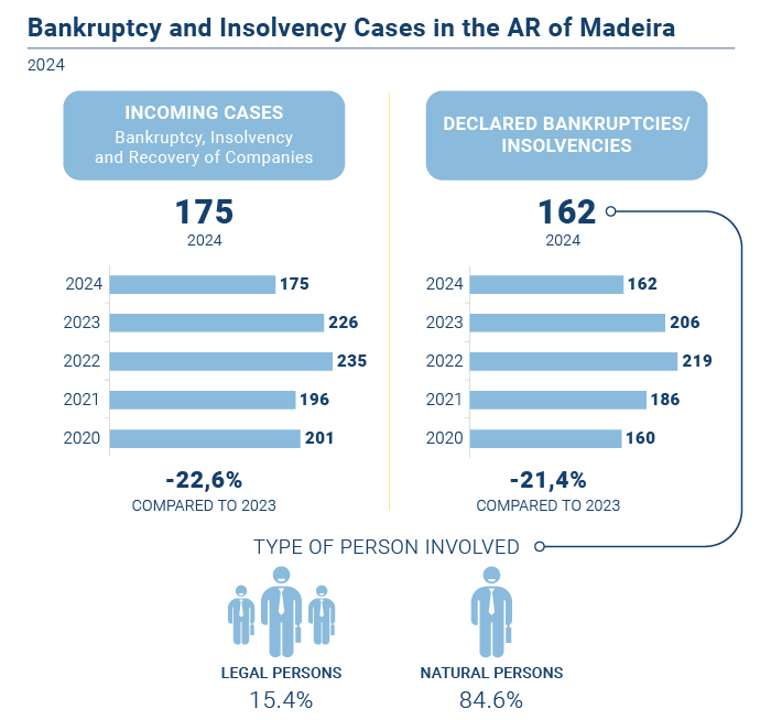 Falencias insolvencias B EN