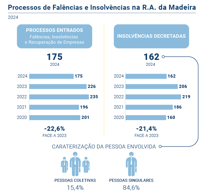 Falencias insolvencias B PT