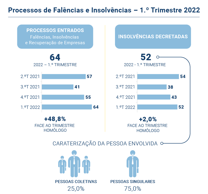 Falencias insolvencias PT
