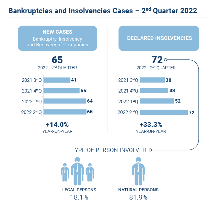Falencias insolvencias EN