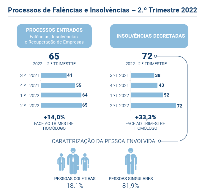 Falencias insolvencias PT