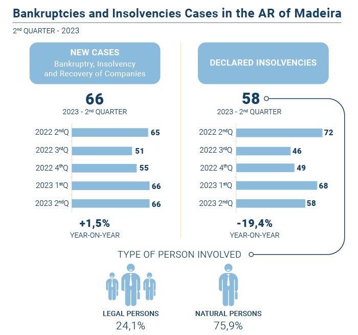 Falencias insolvencias EN