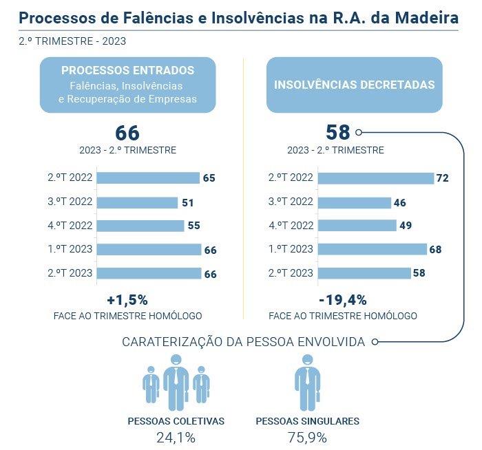 Falencias insolvencias PT