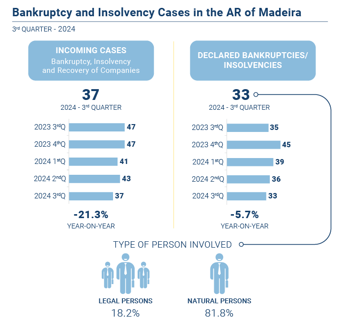 Falencias insolvencias EN