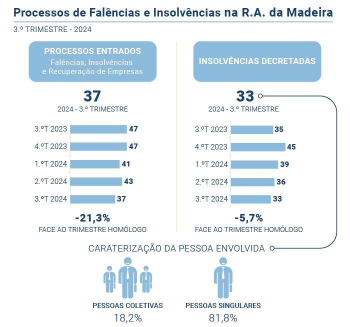 Falencias insolvencias PT