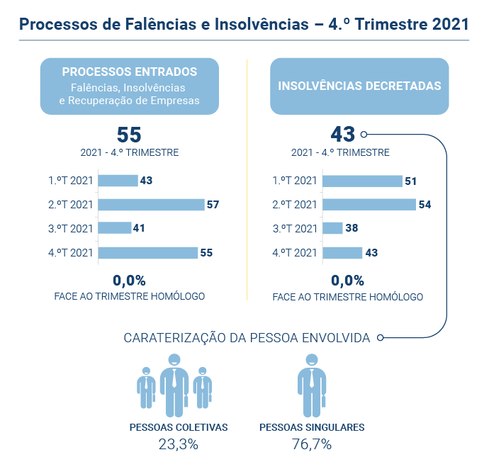Falencias insolvencias PT