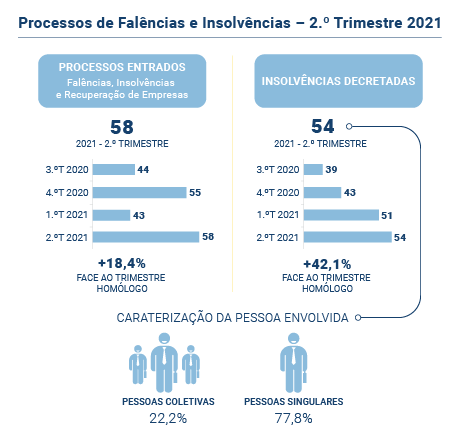 Falencias insolvencias PT