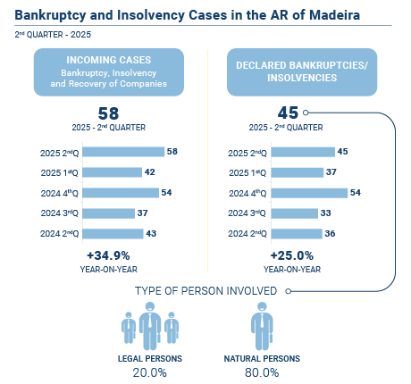 Falencias insolvencias en