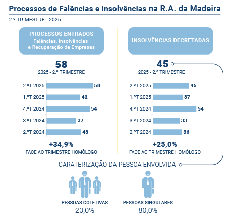 Falencias insolvencias pt